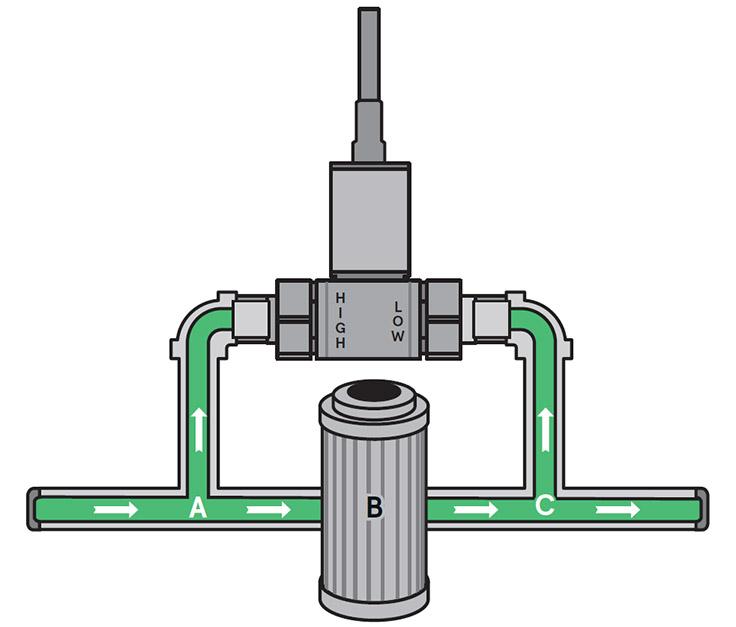 Differential Pressure Sensors Market