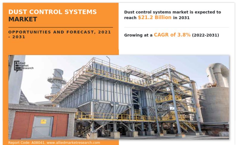 Global Dust Control Systems Market Trends, Growth, & Forecast