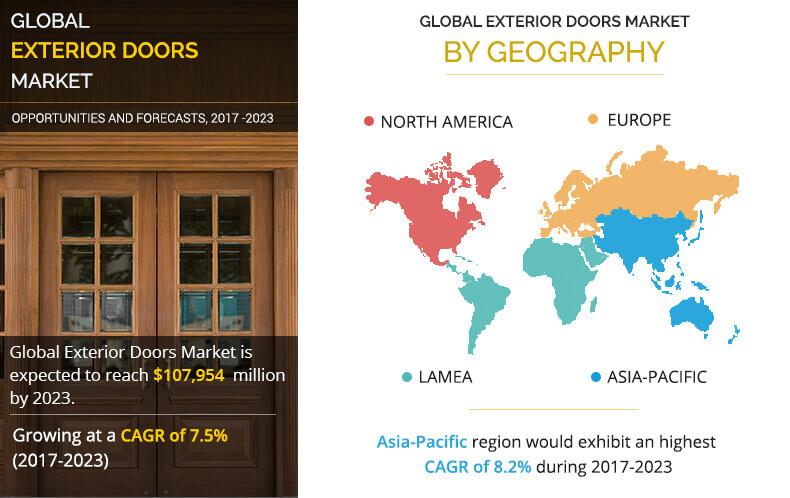 Exterior Wall System Market Growth & Forecast Analysis Report