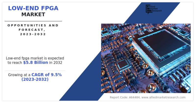 Low-End FPGA Market SWOT analysis, Growth, Share, Size