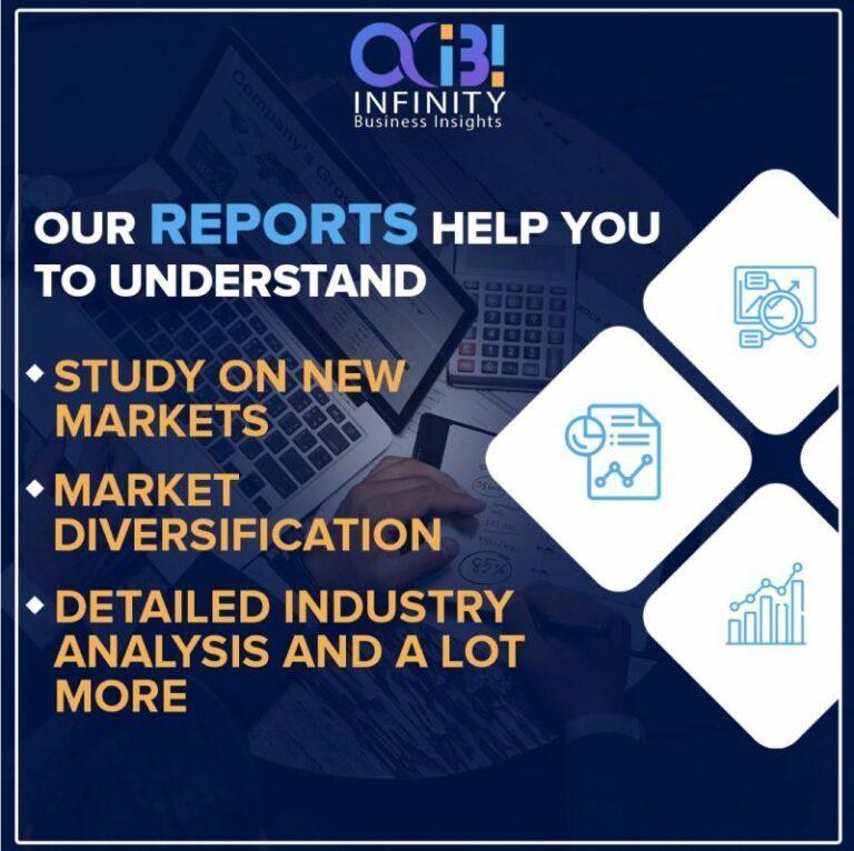 Global Hereditary Testing Market 2023 Future Trends and Forecast 2030 | Myriad Genetics, Inc., Invitae Corporation