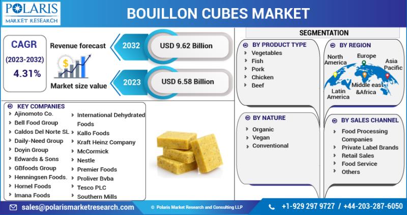 Bouillon Cubes Market Comprehensive Evaluation Via In-Depth