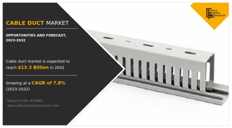 Cable Duct Market Expected to Witness High Growth Over