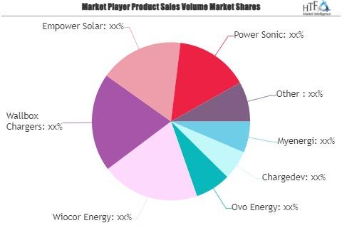 Solar Panel for EV Charging Market