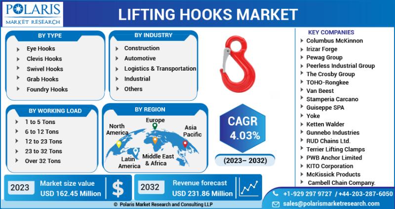 Hooked on Efficiency: Trends and Insights in the Lifting Hooks