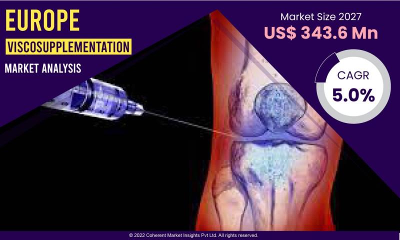 Europe Viscosupplementation Market