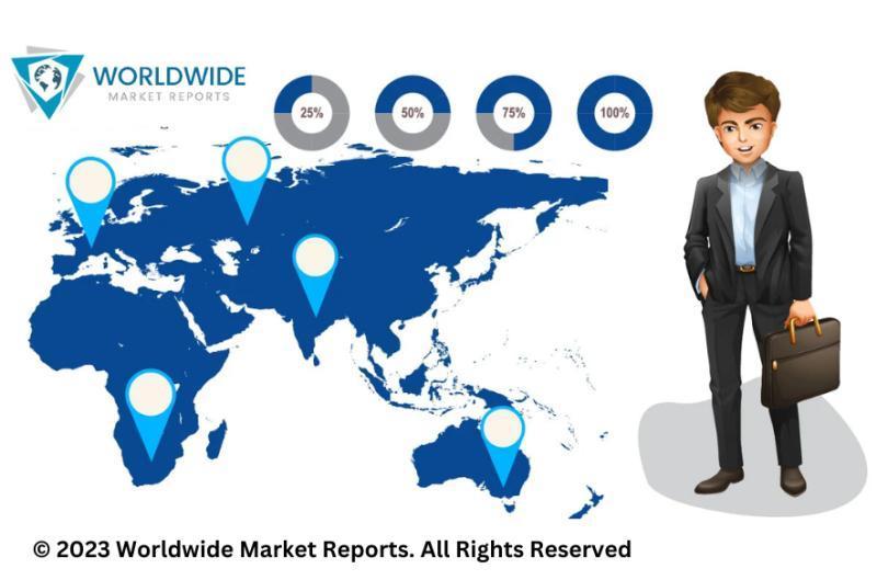 Barcode Automatic Generation Platforms Market