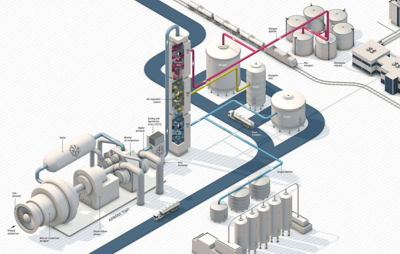 Air Separation Plant Market