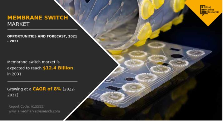 Membrane Switch Market: The Only Guide You Need - Molex, Nelson