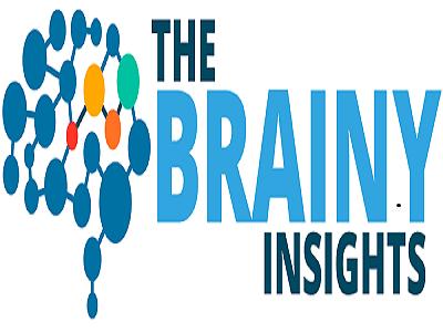 Veterinary Software Market Research Report Overview, Size