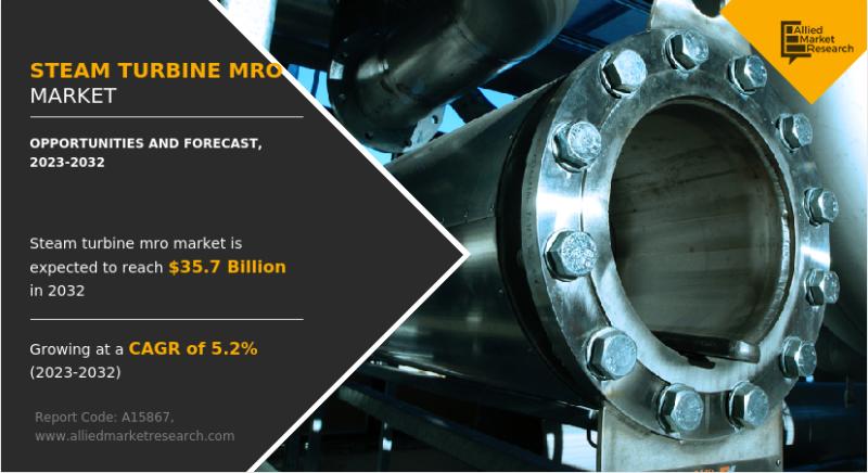 Navigating the Steam Turbine Market: Tips and Tricks | Elliott