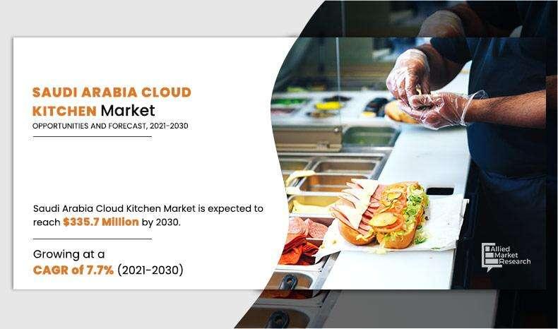 Saudi Arabia Cloud Kitchen Market Size, Share, Application,
