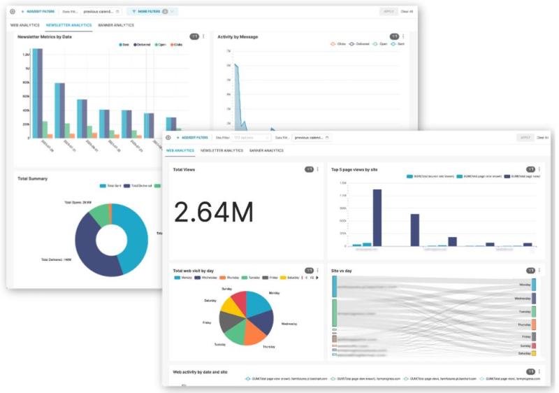 ONEcount BI: Users of all skill sets can explore and visualize their data, from simple line charts to highly detailed radial, bar
