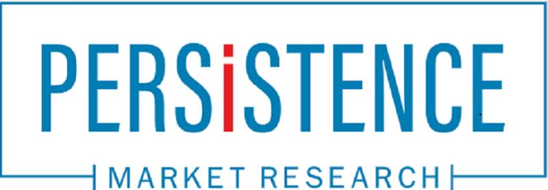 Elder Care Products Market