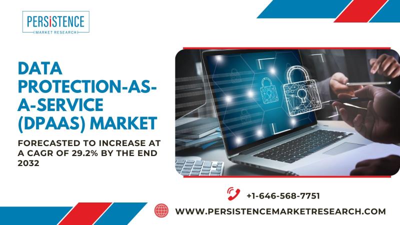 Data Protection-as-a-Service (DPaaS) Market