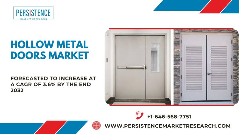 Hollow Metal Doors Market
