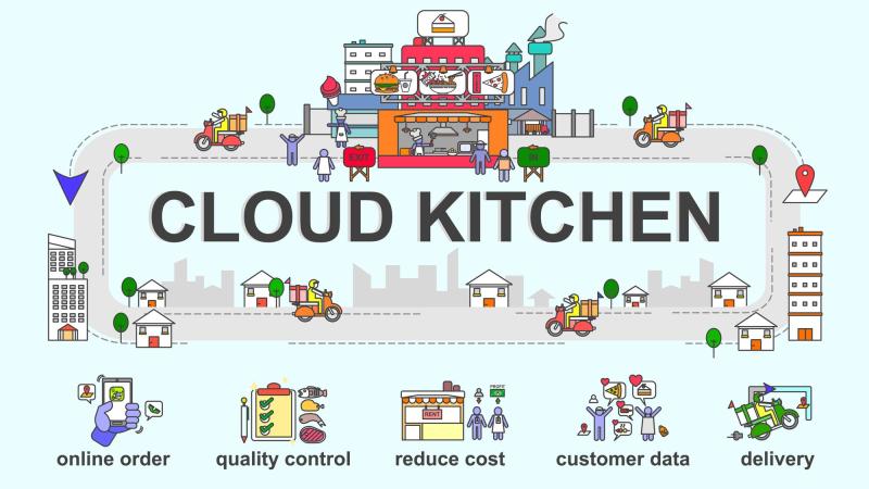 Cloud Kitchen Market is Driven by Increasing Popularity