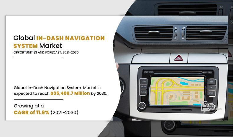 In-Dash Navigation System Market