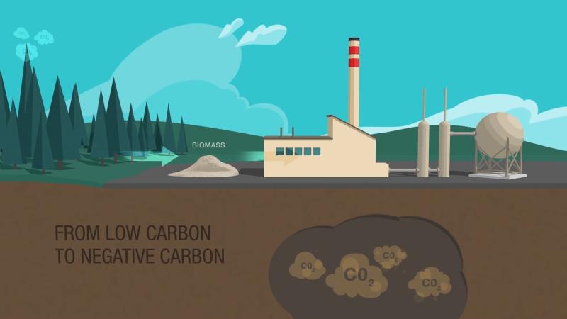 Carbon Capture, Utilization, and Storage Market to Witness