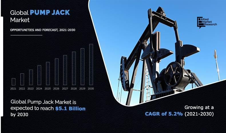 Pump Jack Market