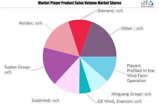 Wind Farm Operation Market