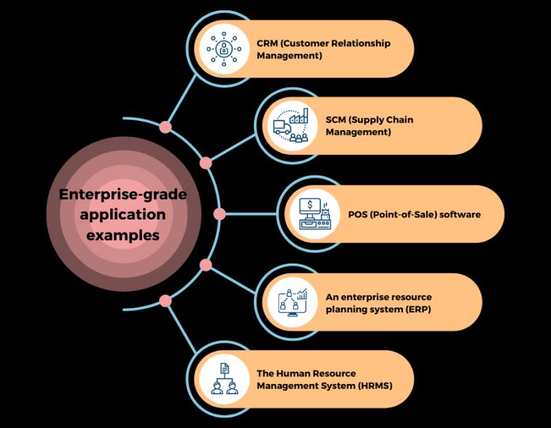 Enterprise-Grade SaaS Market