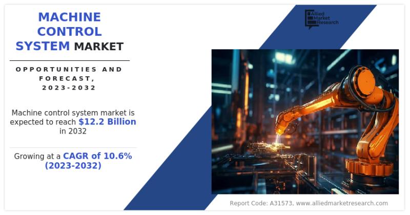Machine Control System Market Report | Industry Trends, Market