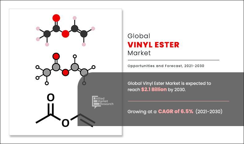 Vinyl Ester