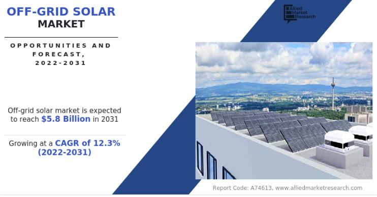 Off-Grid Solar Market: Empowering Rural Communities with