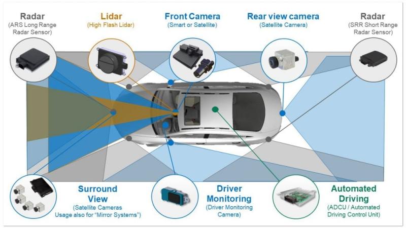 Advanced Driver Assistance Systems (ADAS)- What You Need To Know