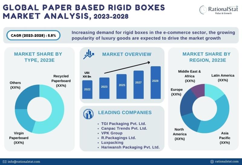 Greaseproof Sheets Market Size, Production, Price, Import, Export, volume  2023-2030