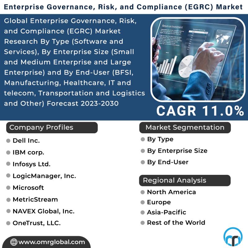 Enterprise Governance, Risk, and Compliance (EGRC) Market