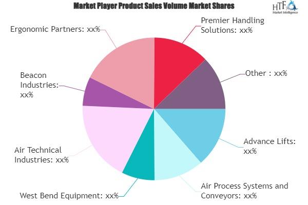 Pallet Inverters Market