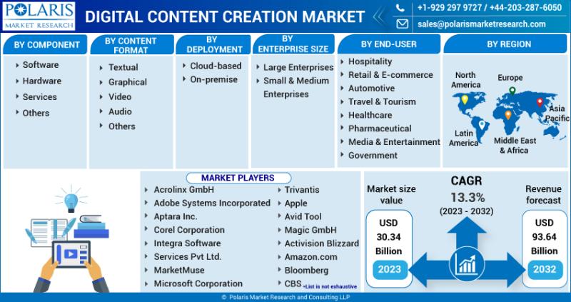 Expanding Horizons: The Booming Digital Content Creation