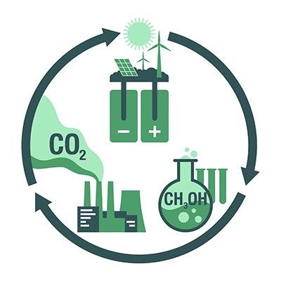 Carbon Capture Utilization and Storage Market is Projected