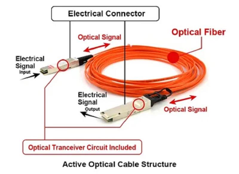 Active Optical Cable Market