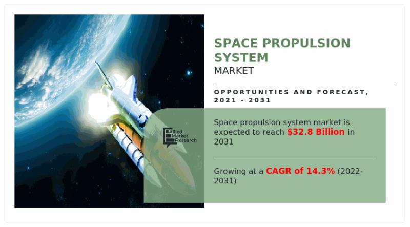 Space Propulsion System Market Size