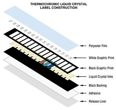 Thermochromic Labels Market, Thermochromic Labels