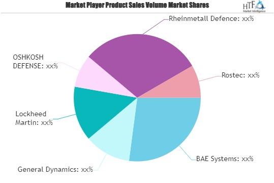 Military Armored Vehicles and Counter-IED Vehicles Market