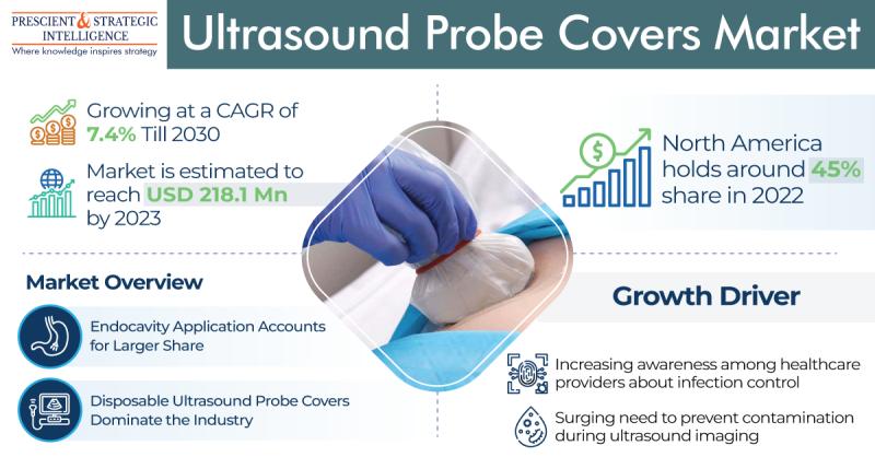 Ultrasound Probe Covers Market Will Reach USD 358.9 Million