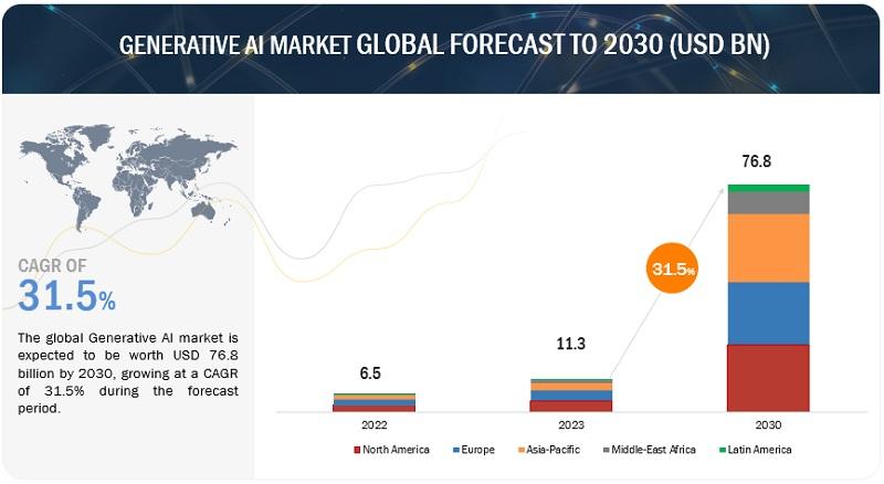 Food Emulsifiers Market Share  Global Size Forecast Report 2019-2025