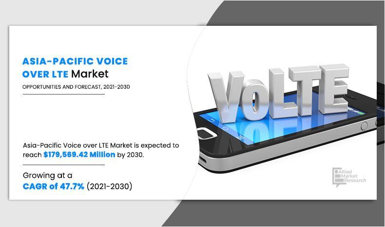 Asia Pacific Voice Over LTE Market
