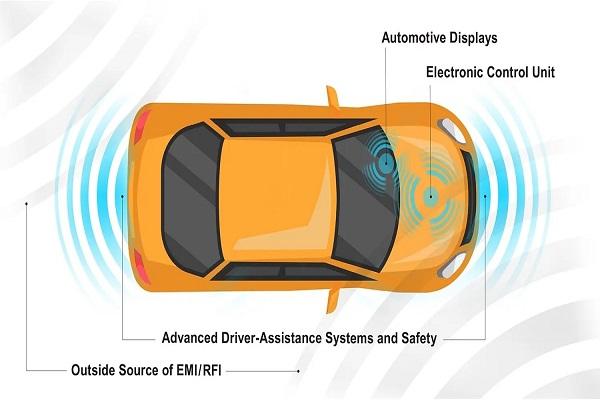 Automotive Electromagnetic Interference (EMI) Shielding Solution Market