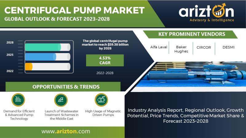 Centrifugal Pump Market Research Report by Arizton