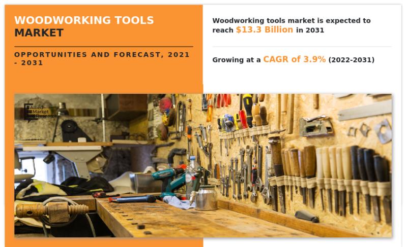 Woodworking Tools Market