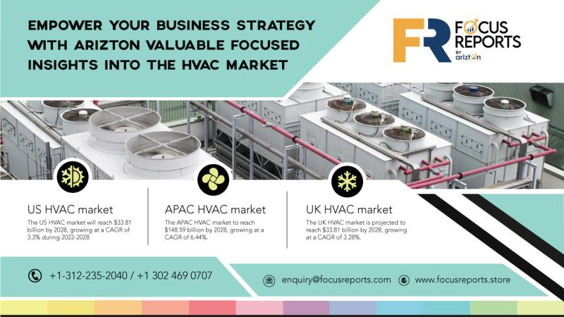 HVAC Market Focus Insights Report by Arizton
