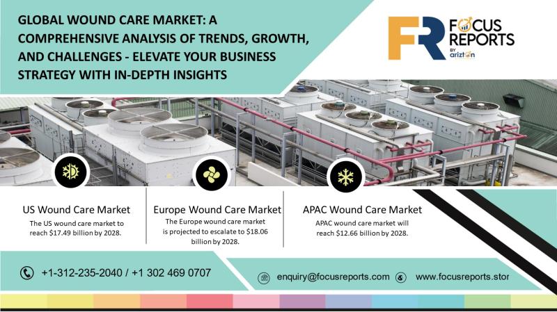 Wound Care Market Focus Insights by Arizton