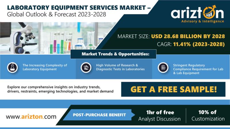 Laboratory Equipment and Consumables Market Worth $139.90
