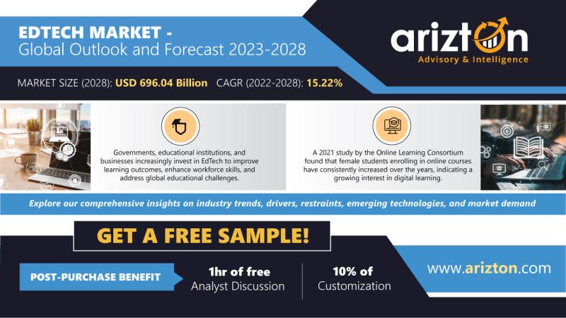 EdTech Market by Arizton