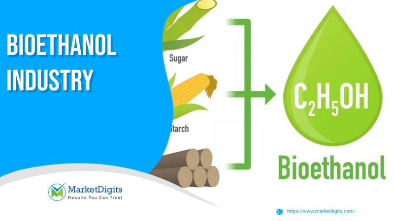 Bioethanol Market worth $114.7 billion by 2028 - At a CAGR of 6.6
